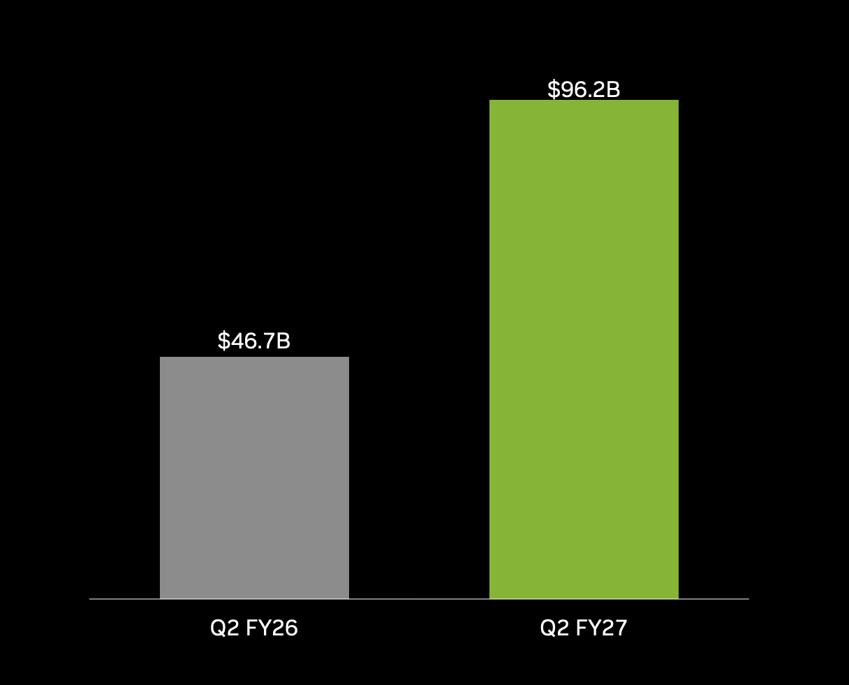 Nvidia earnings